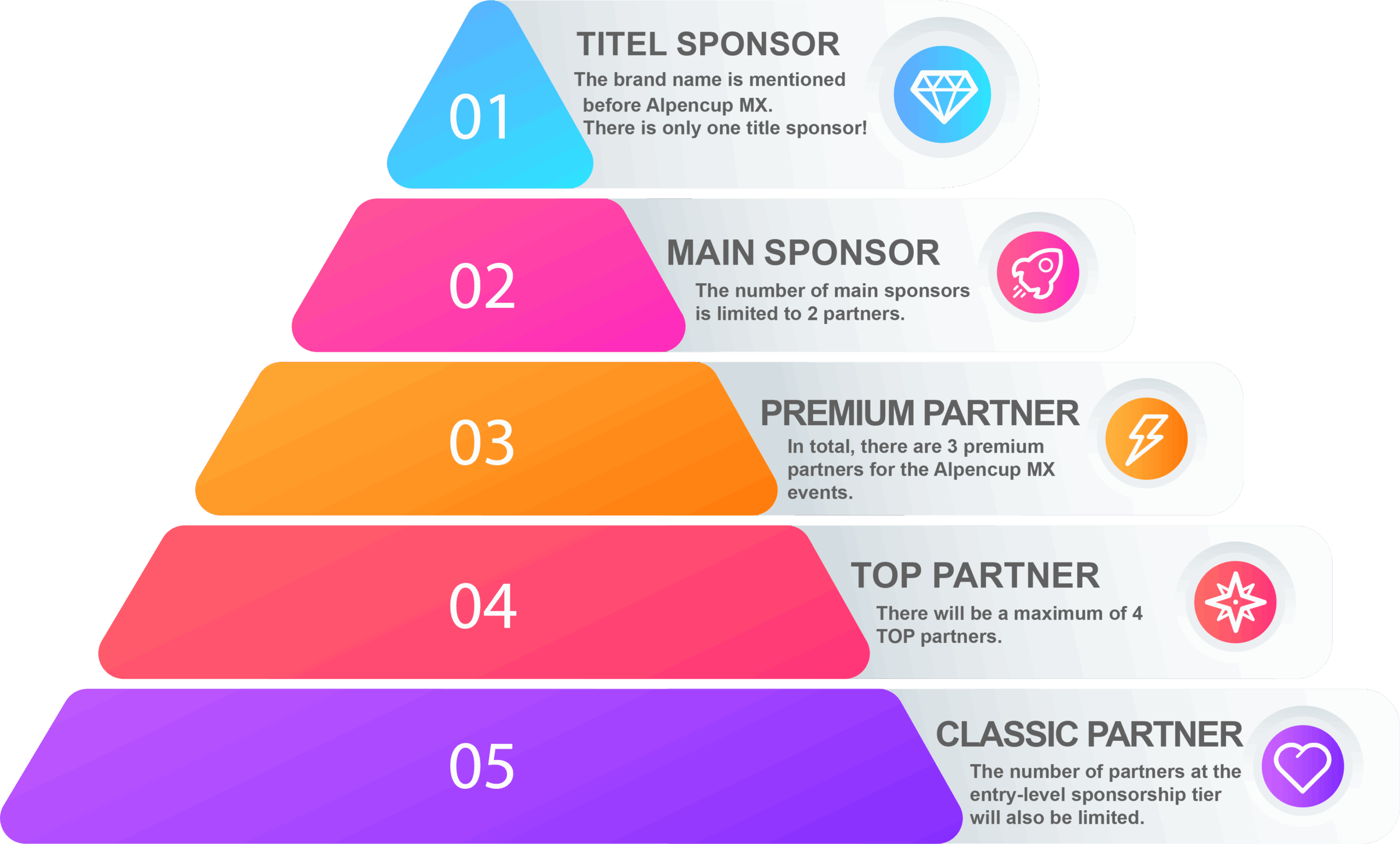 Alpencup MX - Sponsor Pyramid 2026 Offer